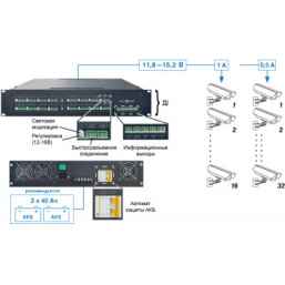 SKAT-V.32 RACK источник питания высота 2U, 32 выхода по 0,5 А или 16 по 1А